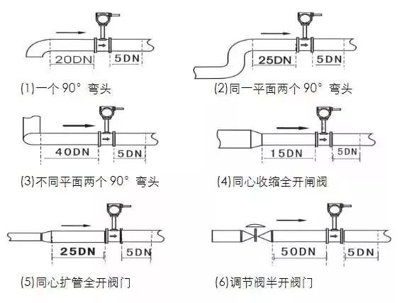 如何正确安装流量计?附流量计安装图+要点!