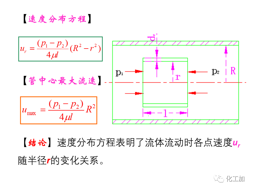 化工原理 第一章 流体的流动现象