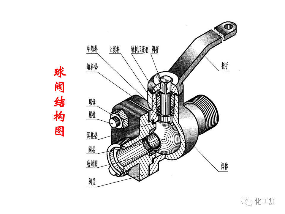 化工原理 第一章 管内流体流动的摩擦阻力损失