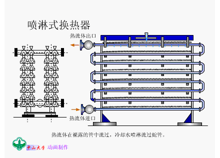 17张换热器工作原理图，你见过几张？