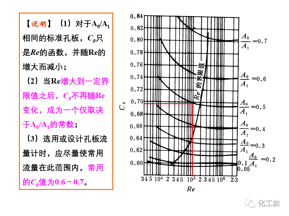化工原理 第一章 流速和流量的测量