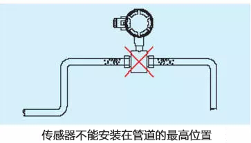 如何正确安装流量计?附流量计安装图+要点!