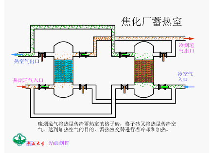 17张换热器工作原理图，你见过几张？