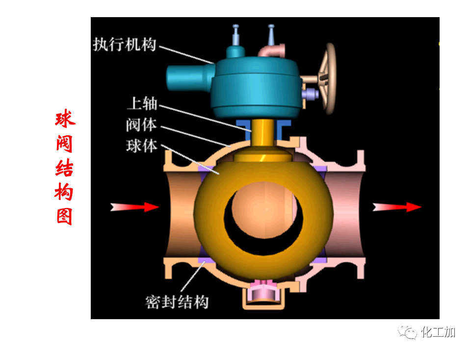 化工原理 第一章 管内流体流动的摩擦阻力损失