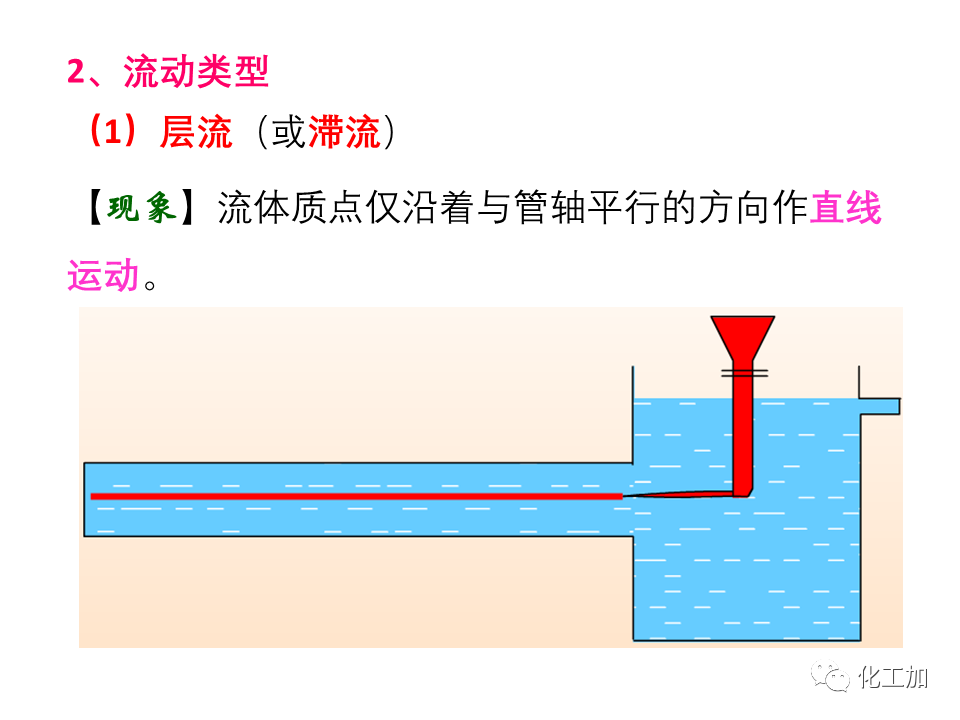 化工原理 第一章 流体的流动现象