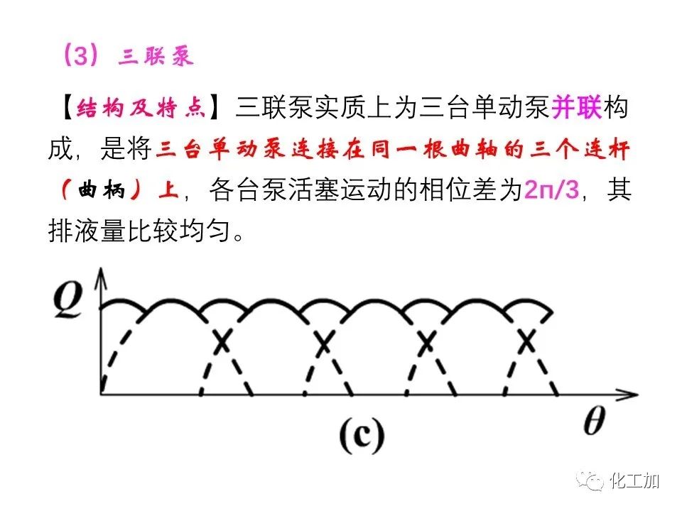 化工原理 第二章 其他类型化工用泵