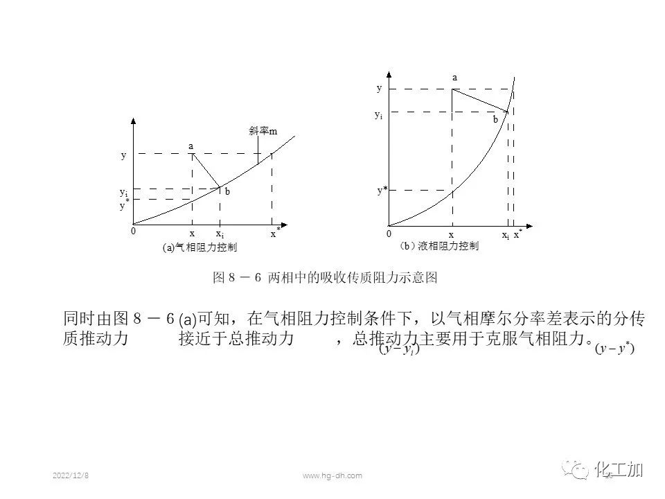 化工原理 第八章 气体吸收