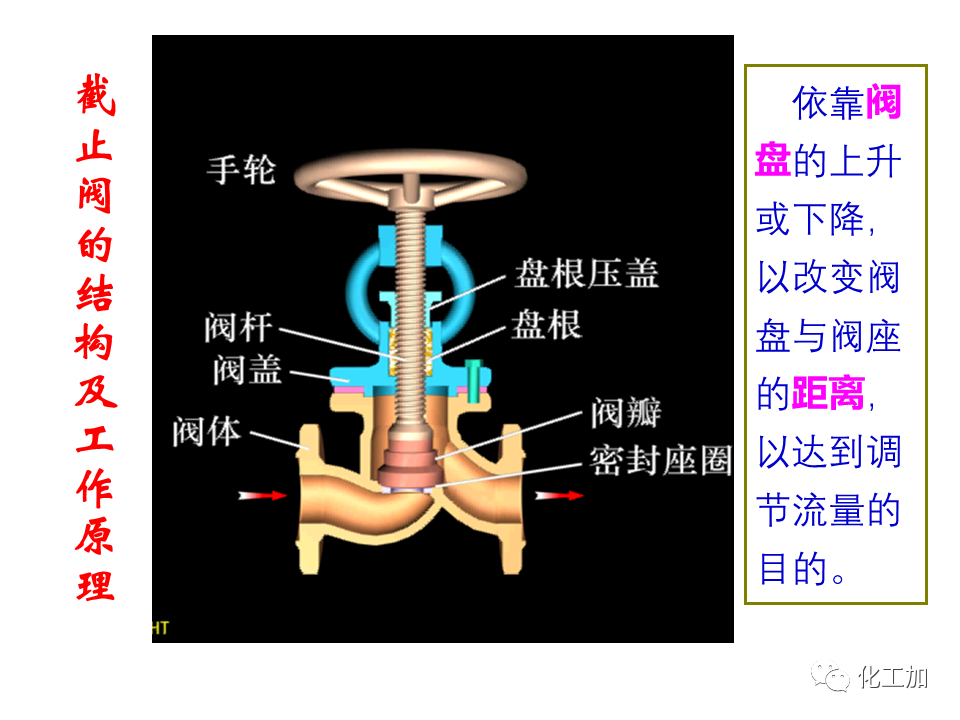 化工原理 第一章 管内流体流动的摩擦阻力损失