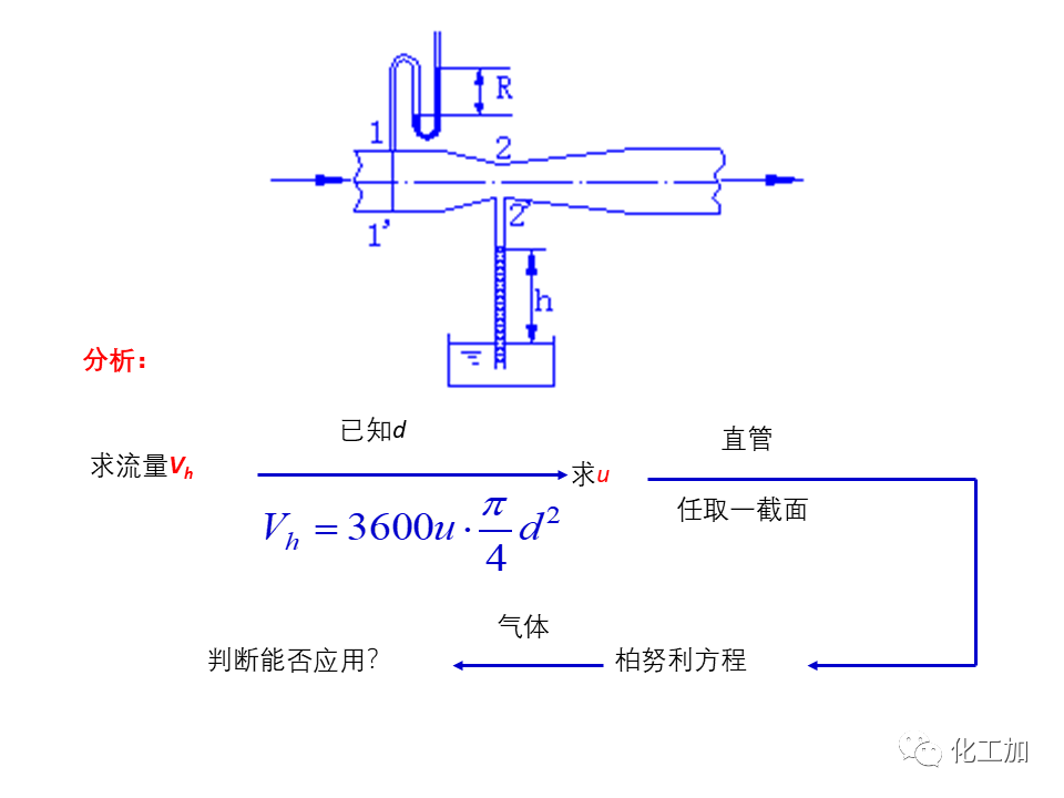 化工原理 第一章 管内流体流动的基本方程式