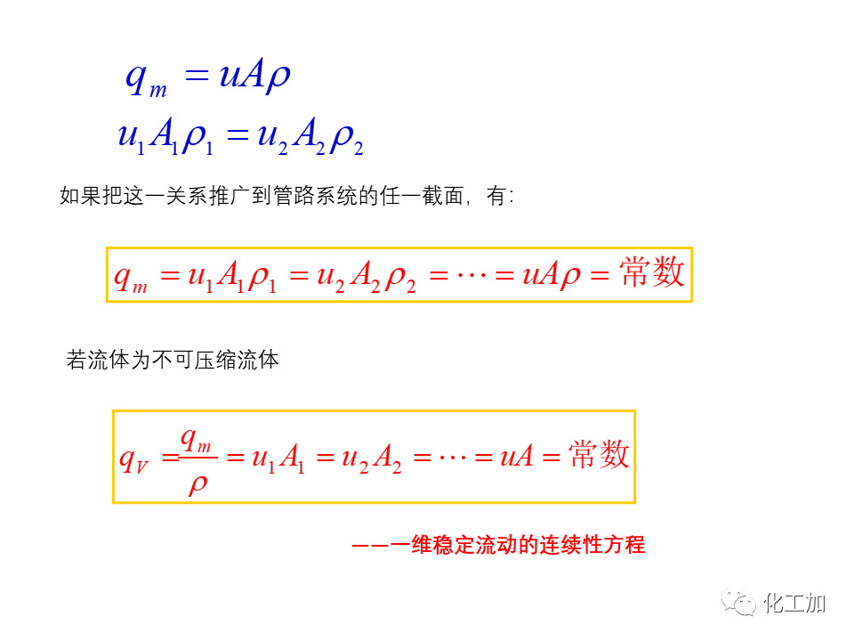 化工原理 第一章 管内流体流动的基本方程式