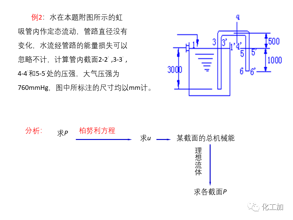 化工原理 第一章 管内流体流动的基本方程式