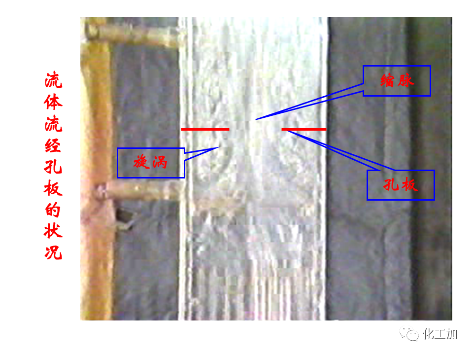 化工原理 第一章 流速和流量的测量