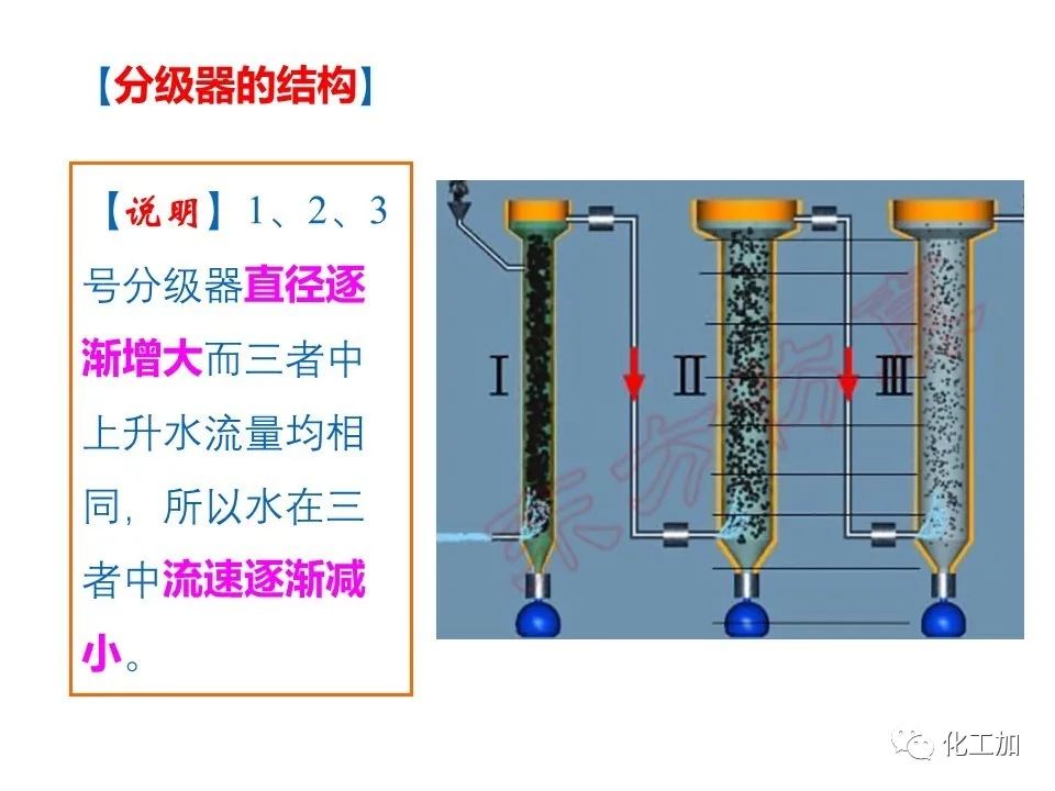 化工原理 第三章 概述、重力沉降