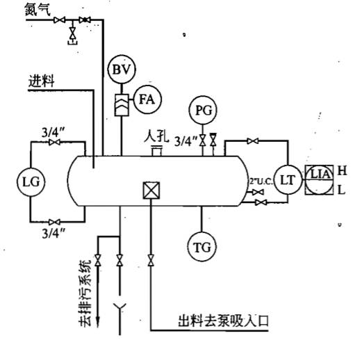 你需要懂的压力、温度、泵及容器知识全在这儿了!
