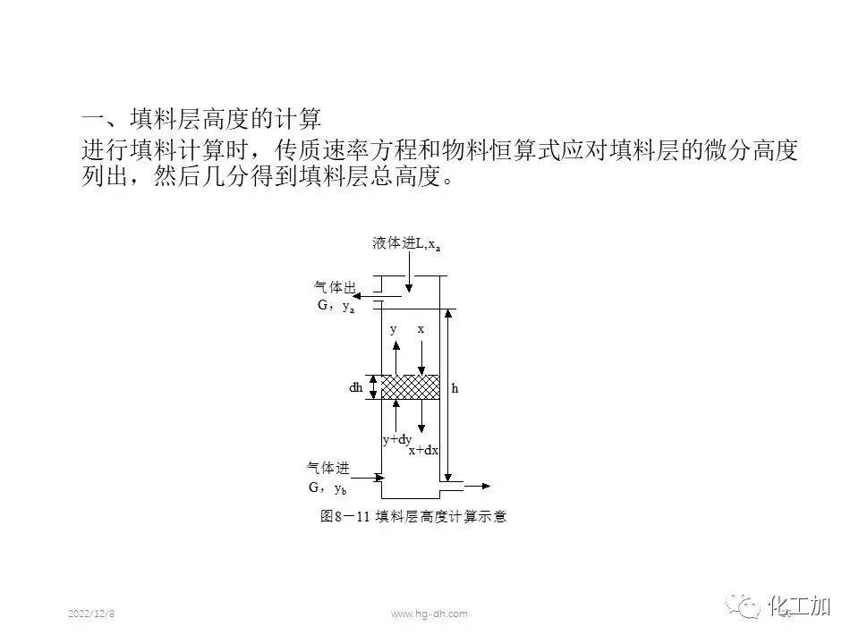 化工原理 第八章 气体吸收