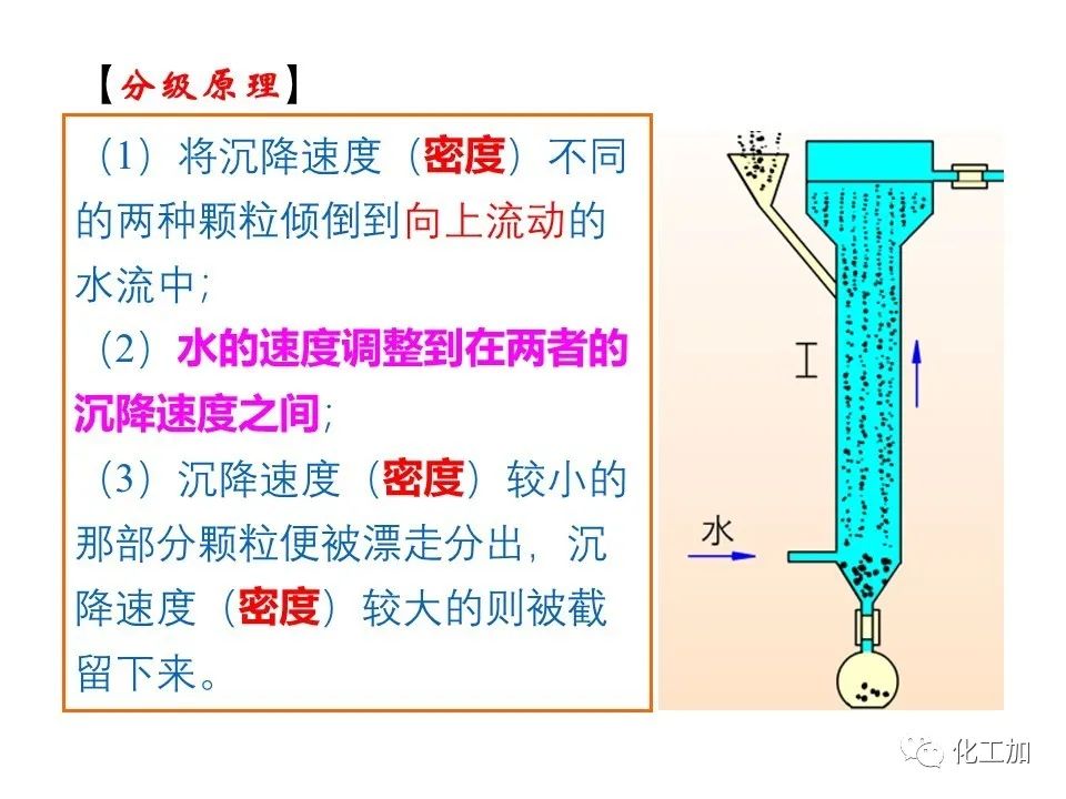 化工原理 第三章 概述、重力沉降