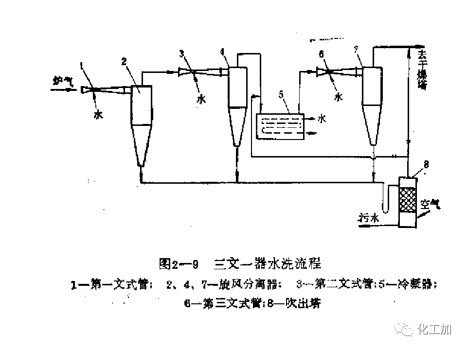 化工原理 第一章 流速和流量的测量