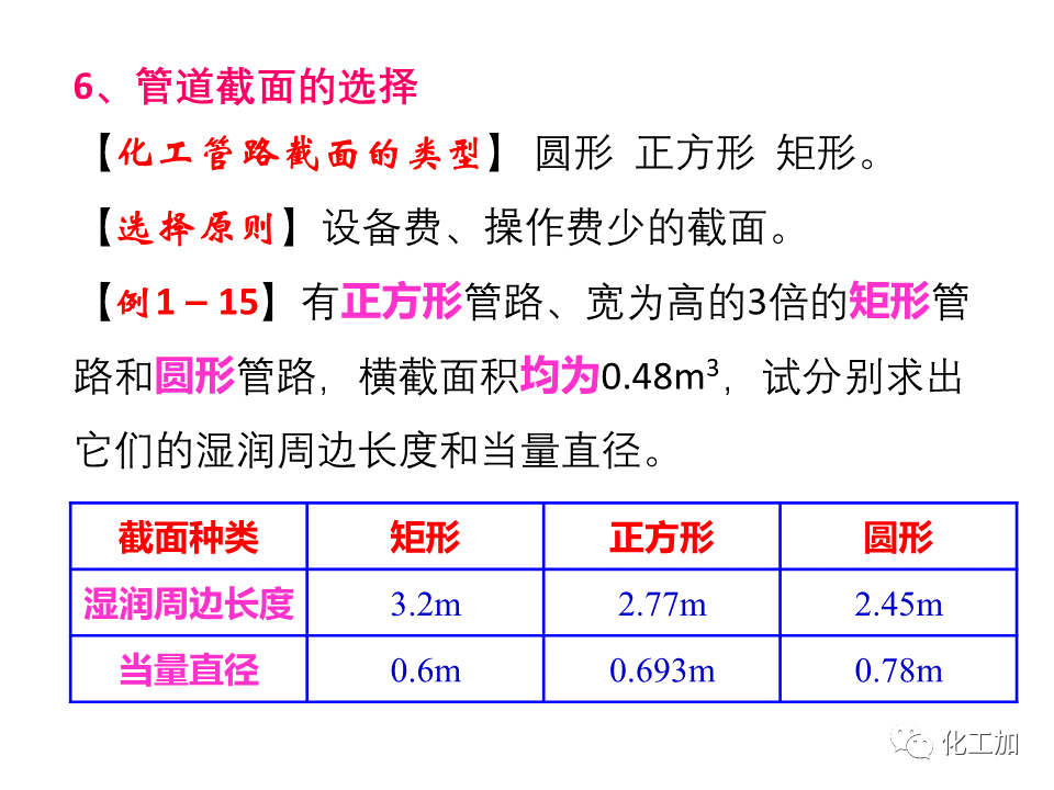 化工原理 第一章 流体的流动现象