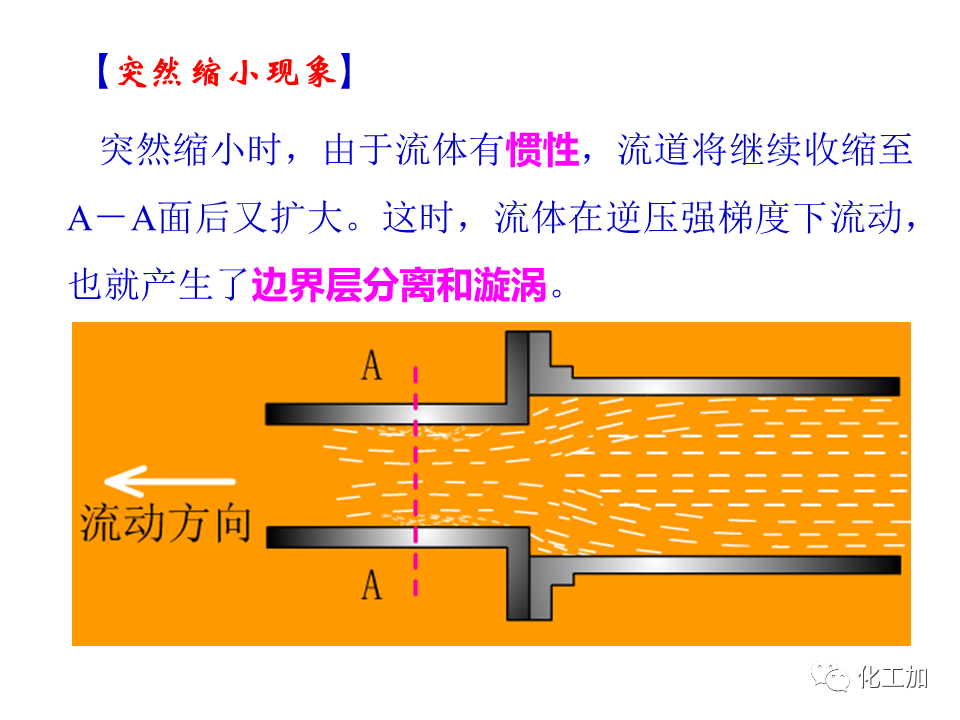 化工原理 第一章 管内流体流动的摩擦阻力损失