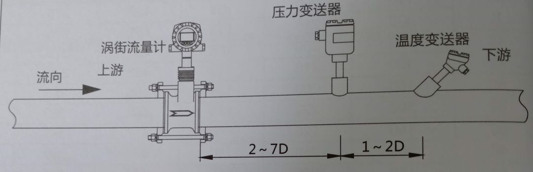 如何正确安装流量计?附流量计安装图+要点!