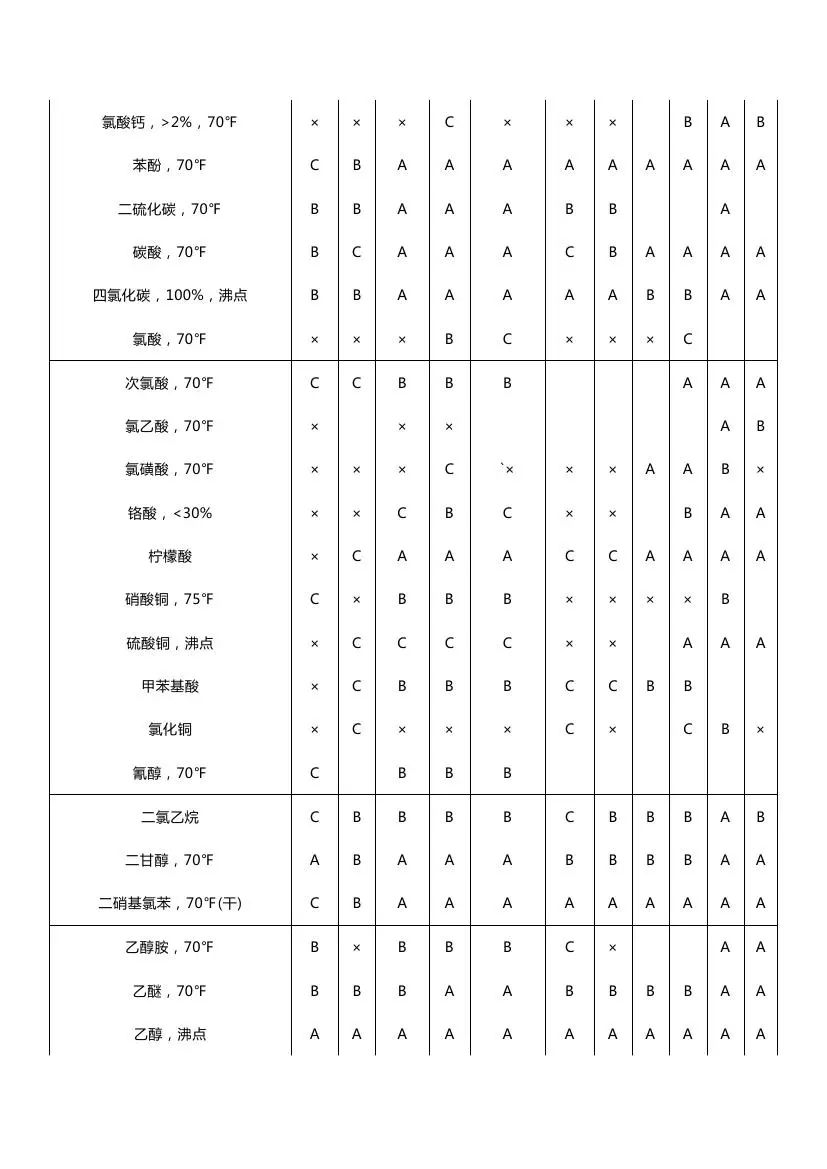 分享│化工仪表防腐知识汇总，总有你需要的！