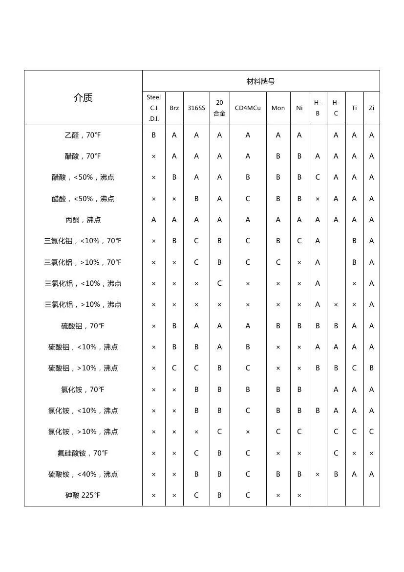 分享│化工仪表防腐知识汇总，总有你需要的！