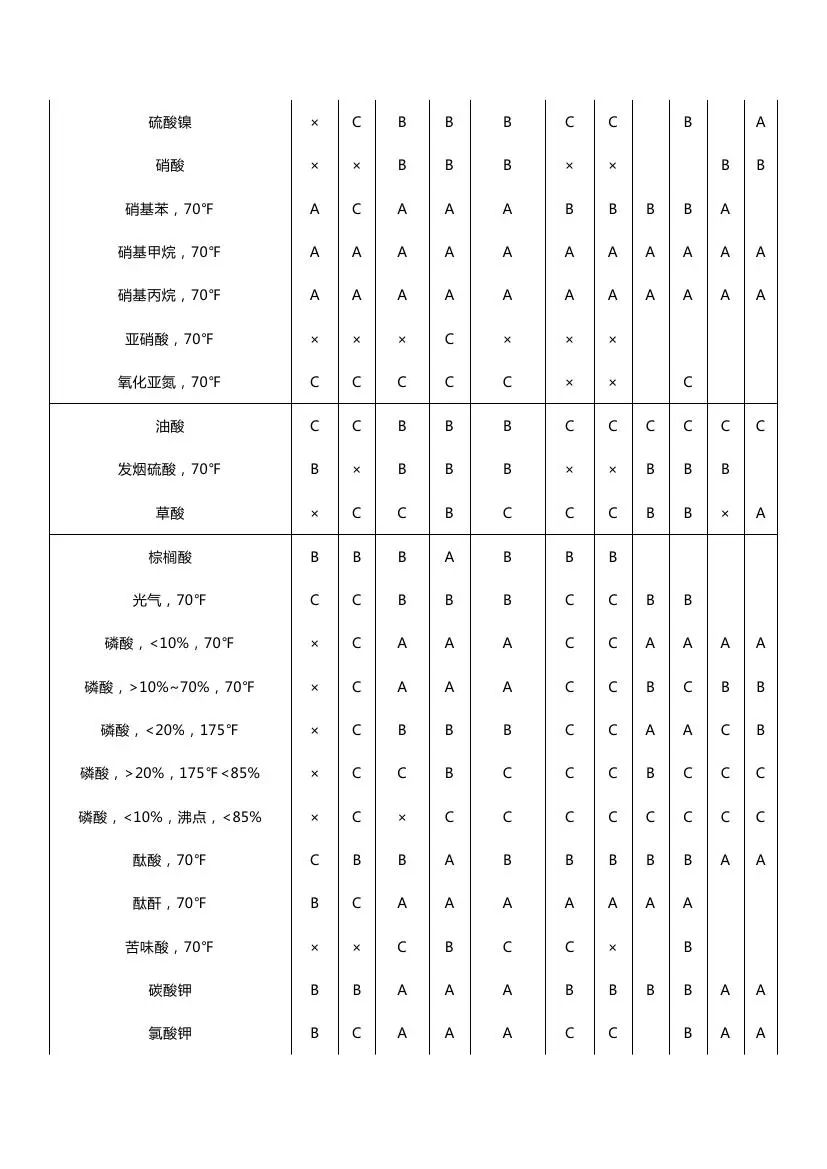 分享│化工仪表防腐知识汇总，总有你需要的！
