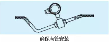 如何正确安装流量计?附流量计安装图+要点!