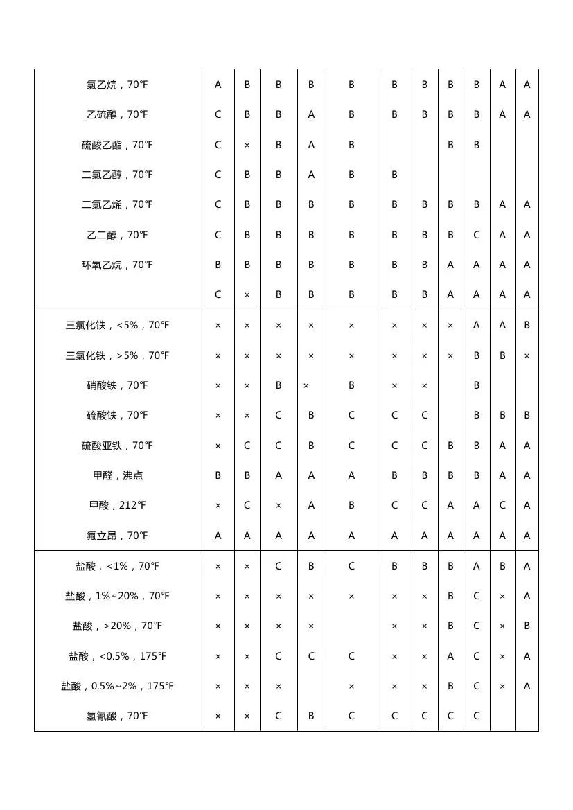 分享│化工仪表防腐知识汇总，总有你需要的！