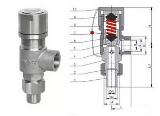 安全阀的分类、特点、选型及安装要求