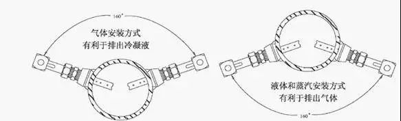 如何正确安装流量计?附流量计安装图+要点!