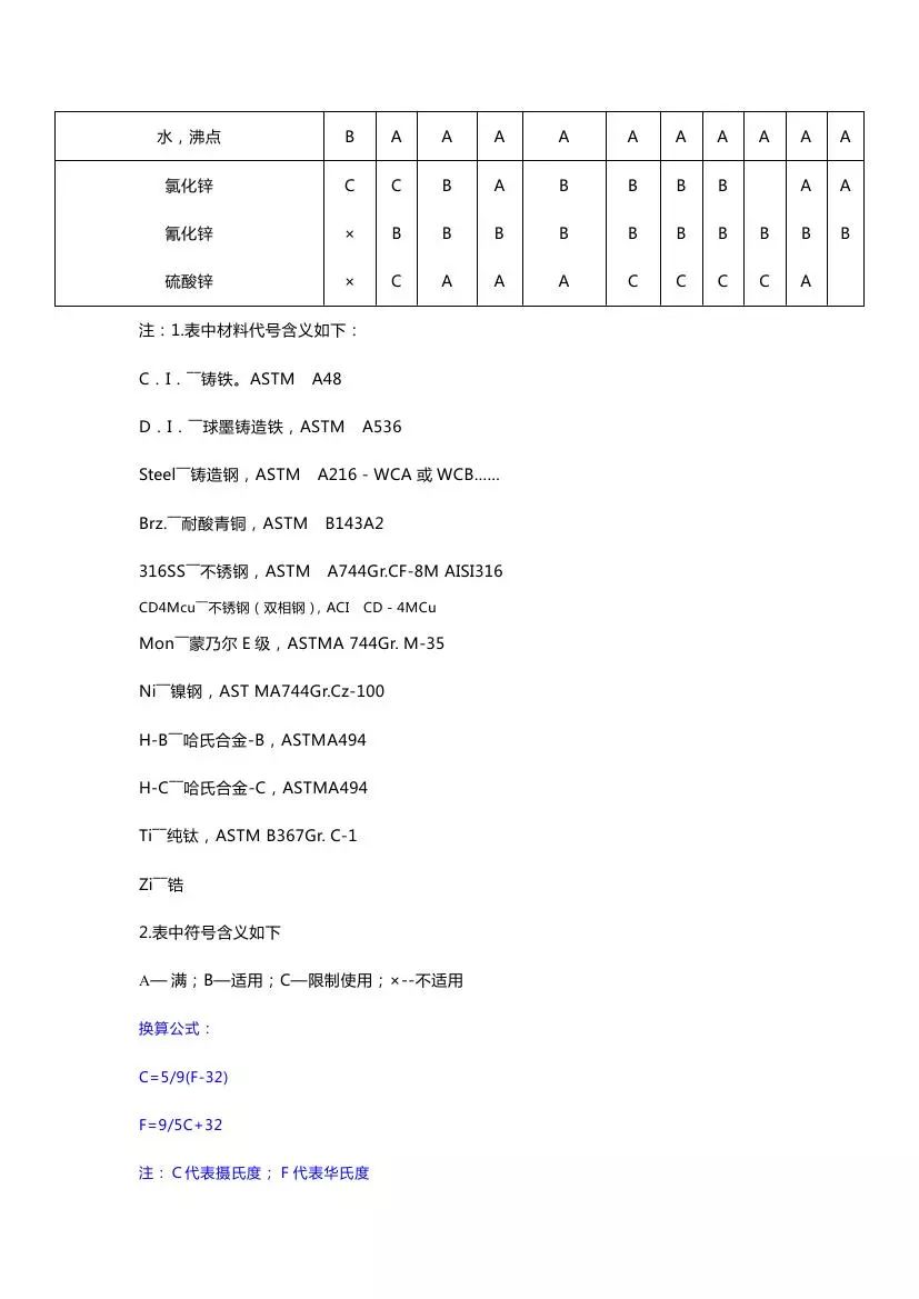 分享│化工仪表防腐知识汇总，总有你需要的！