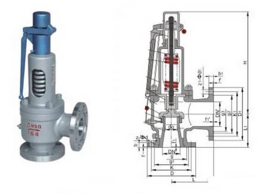 安全阀的分类、特点、选型及安装要求
