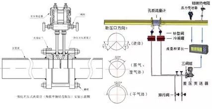如何正确安装流量计?附流量计安装图+要点!