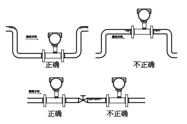 如何正确安装流量计?附流量计安装图+要点!
