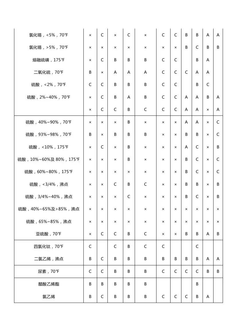 分享│化工仪表防腐知识汇总，总有你需要的！