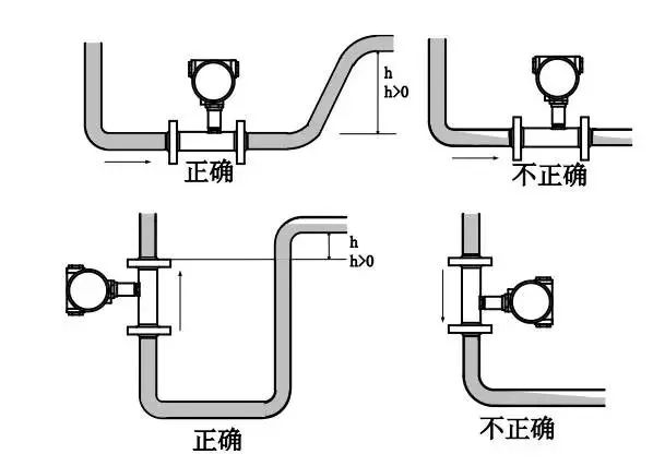 如何正确安装流量计?附流量计安装图+要点!