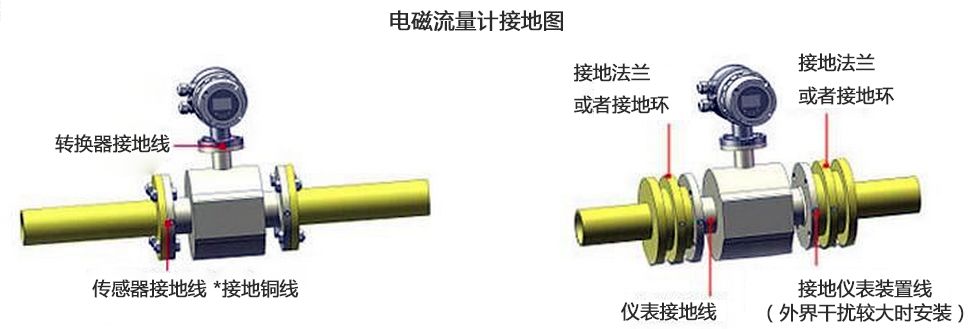 如何正确安装流量计?附流量计安装图+要点!