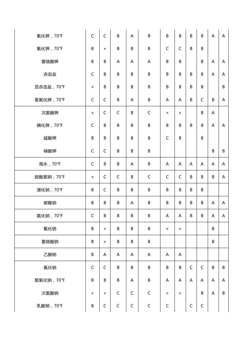 分享│化工仪表防腐知识汇总，总有你需要的！