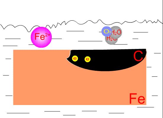 分享│化工仪表防腐知识汇总，总有你需要的！