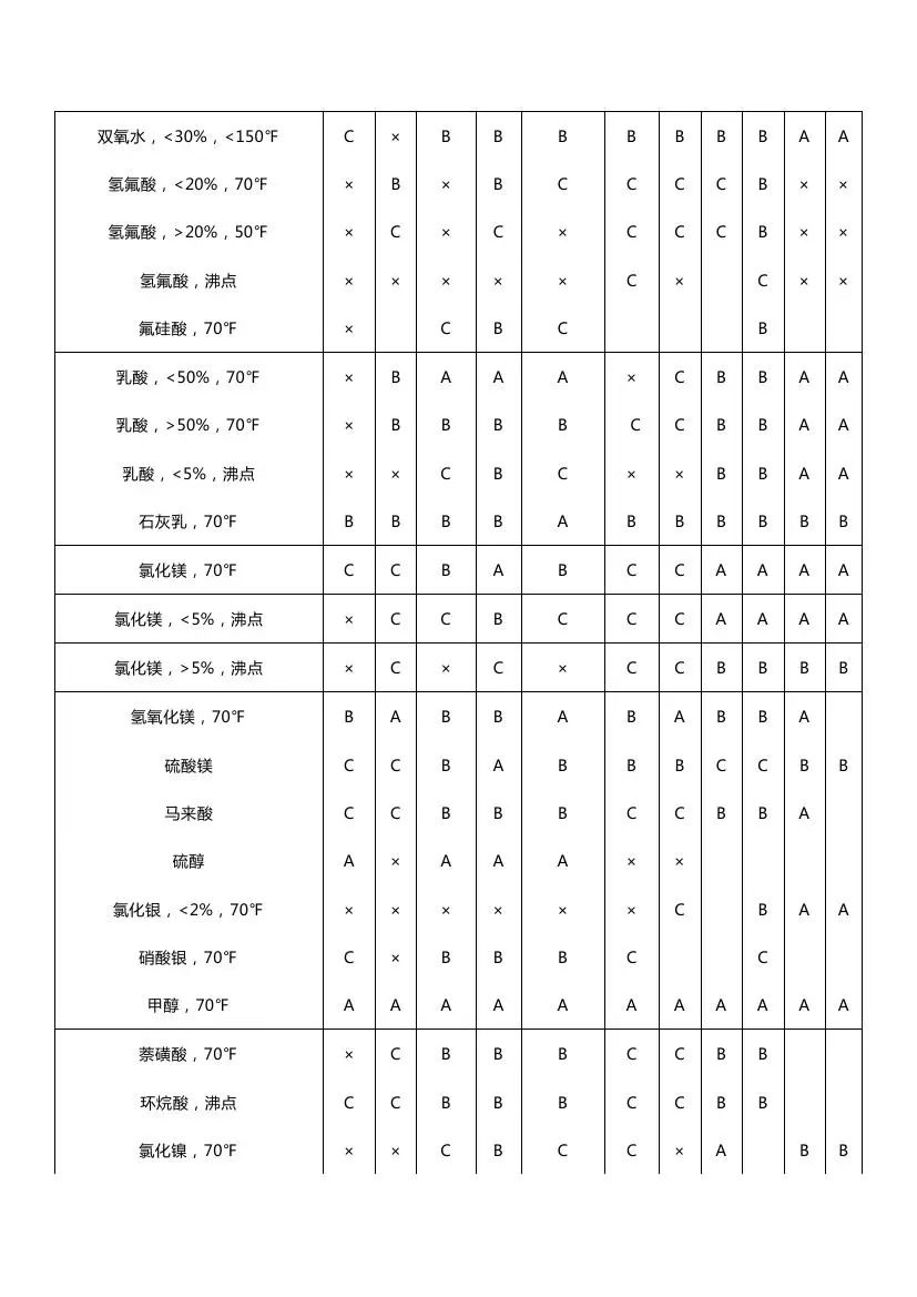 分享│化工仪表防腐知识汇总，总有你需要的！