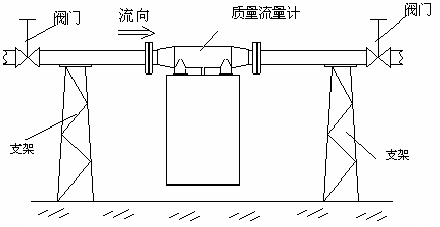 如何正确安装流量计?附流量计安装图+要点!