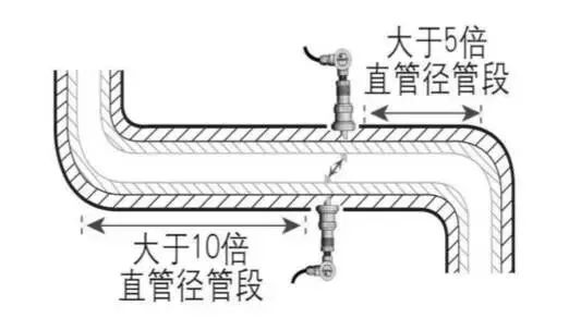 如何正确安装流量计?附流量计安装图+要点!