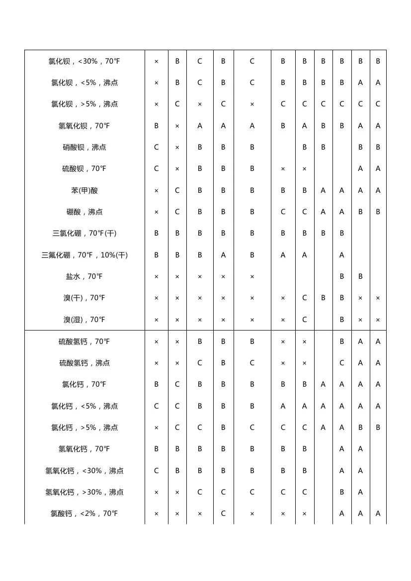 分享│化工仪表防腐知识汇总，总有你需要的！