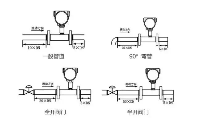 如何正确安装流量计?附流量计安装图+要点!
