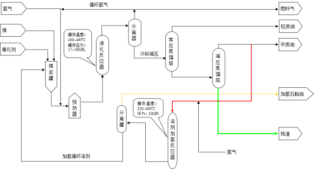 现代煤化工工艺路线总图，涨姿势！