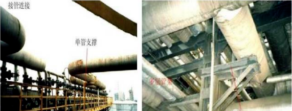 石油化工管道设计和17个避让口诀,一文搞定