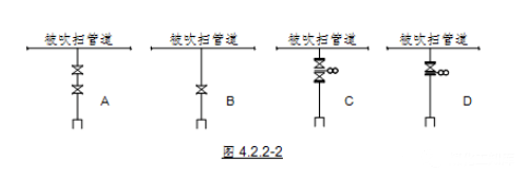 石油化工管道设计和17个避让口诀,一文搞定