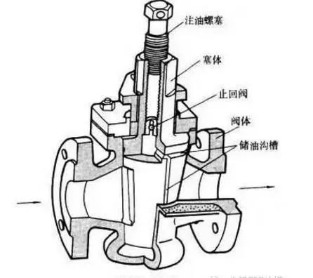 看懂化工管路？从这11种用管 ，4类管件 ，11大阀门开始！