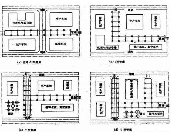 石油化工管道设计和17个避让口诀,一文搞定